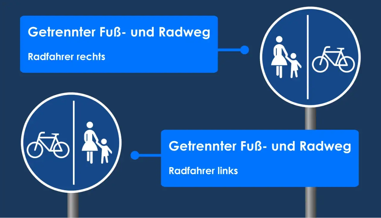 Verkehrsschild: Getrennter Fu&szlig;- und Radweg. Radfahrer rechts oder links.