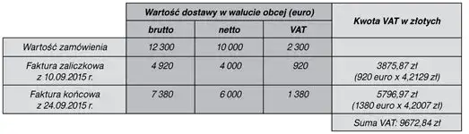 schemat przeliczania kursu walut VAT usługi transportowe