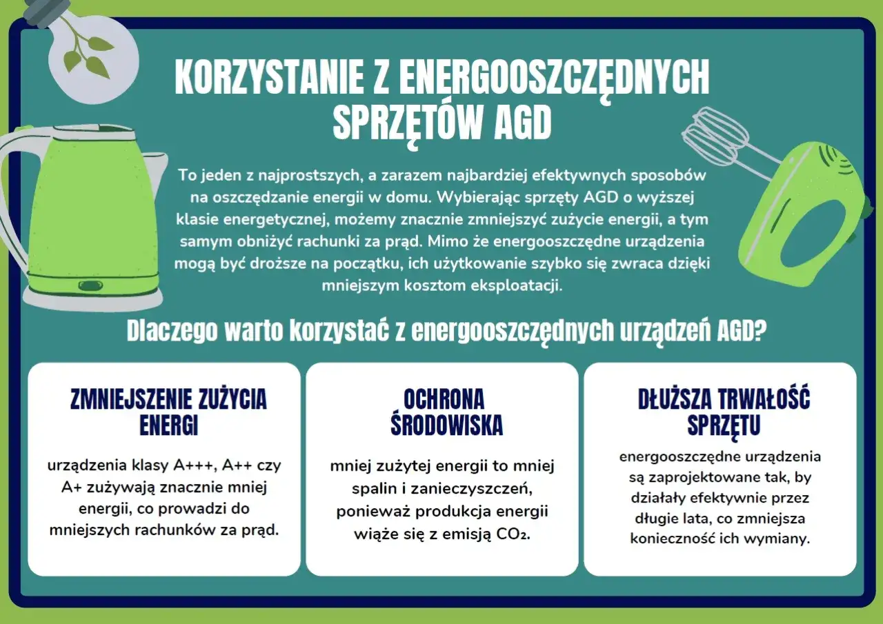 Energooszczędne AGD to klucz do obniżenia rachunków za prąd i walki z rosnącymi cenami energii. Zmniejsza zużycie, chroni środowisko i służy dłużej.