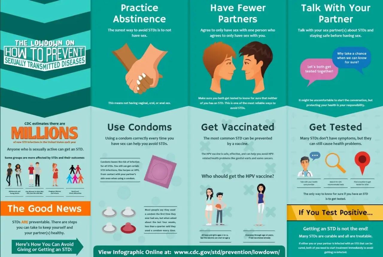 Infografik über sexuell übertragbare Krankheiten (STDs). Sie erklärt, wie man STDs vermeidet, z.B. durch Abstinenz, weniger Partner, Kondome, Impfung und Tests. Einige STDs sind nicht heilbar, aber behandelbar.