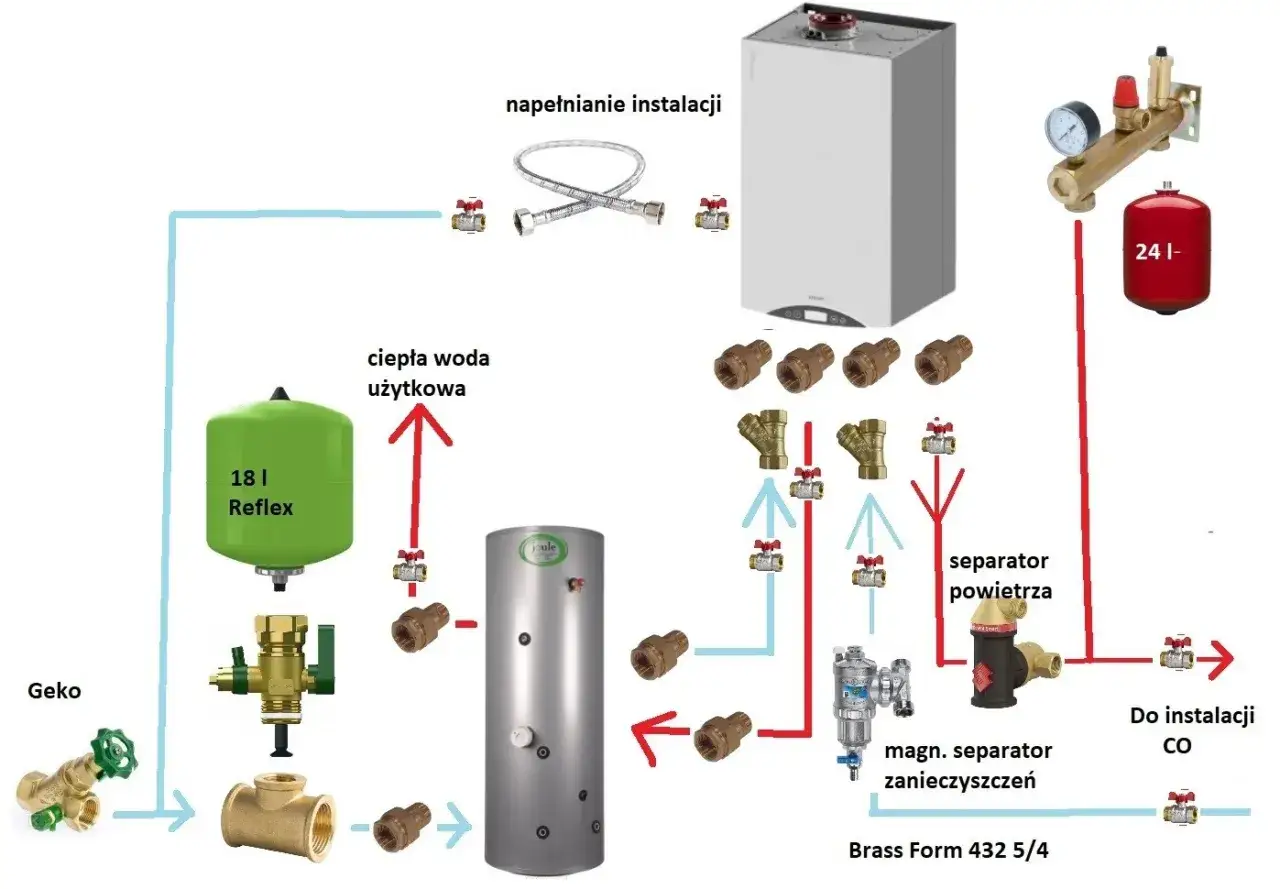 Schemat instalacji CO. Magnetyczny separator zanieczyszczeń montujemy na powrocie do kotła, przed pompą obiegową, by chronić system.