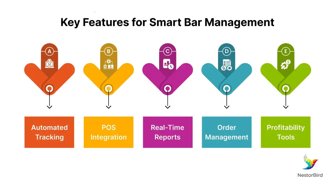Claves para como gestionar un bar: seguimiento automático, integración POS, reportes en tiempo real, gestión de pedidos y herramientas de rentabilidad.