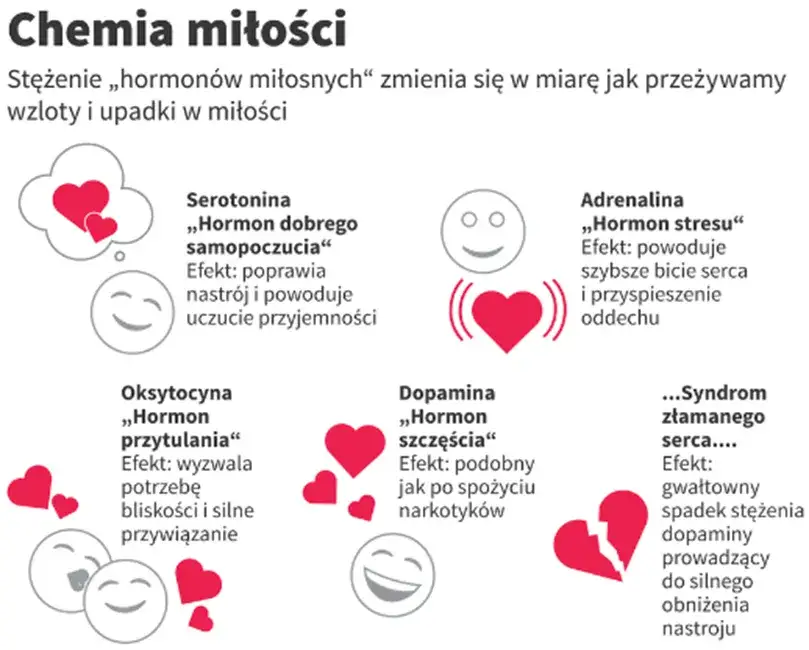 zakochanie objawy psychiczne lista
