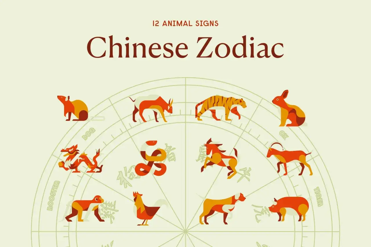 Koło chińskiego zodiaku z 1996 roku, przedstawiające 12 zwierząt, w tym psa, tygrysa i smoka.