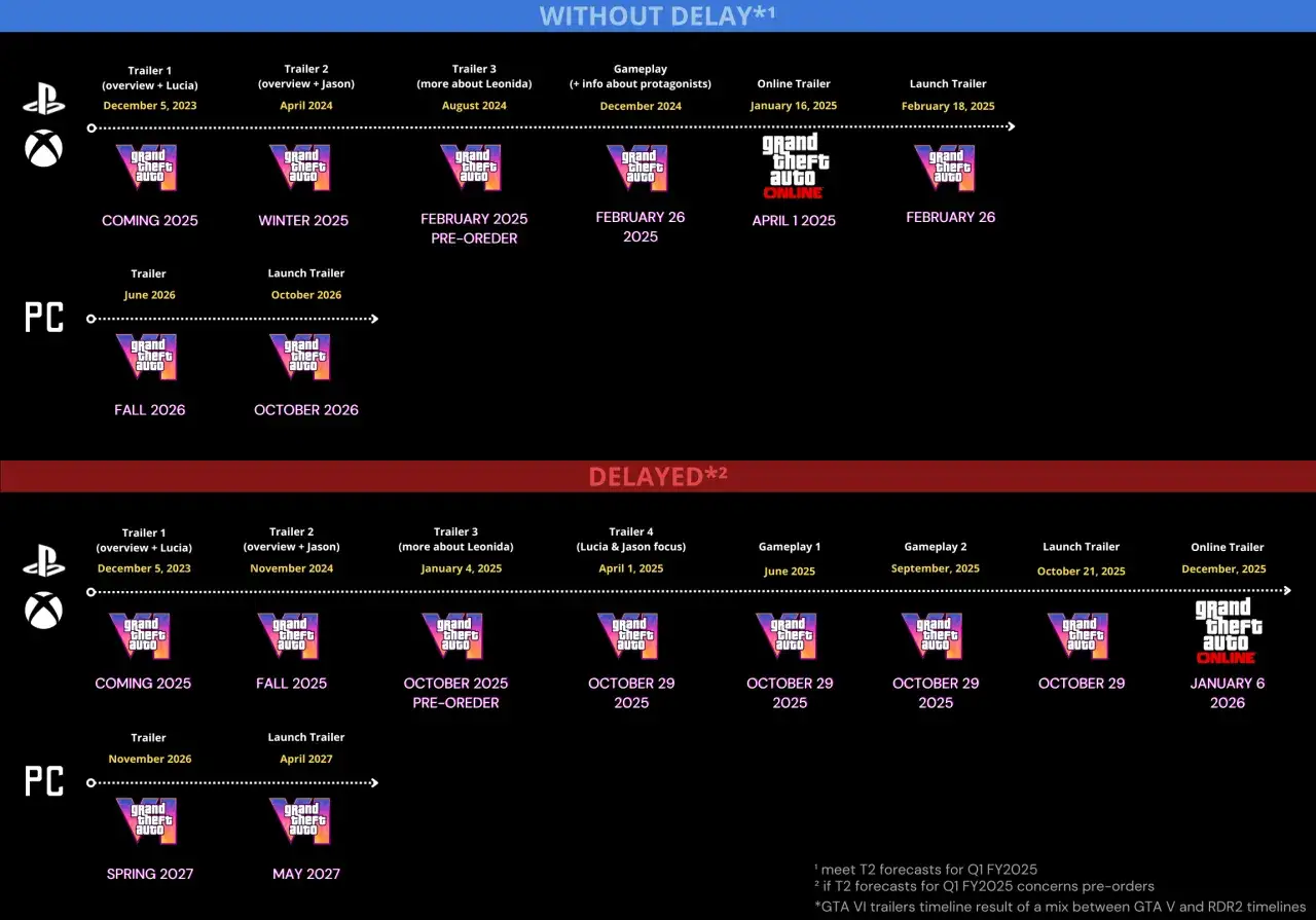 GTA 6 PC release date speculation timeline