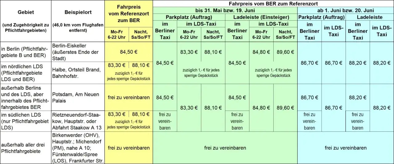 Aktuelle Taxipreise für Fahrten von/nach BER. Preise variieren je nach Gebiet, Tageszeit und Buchungsart.