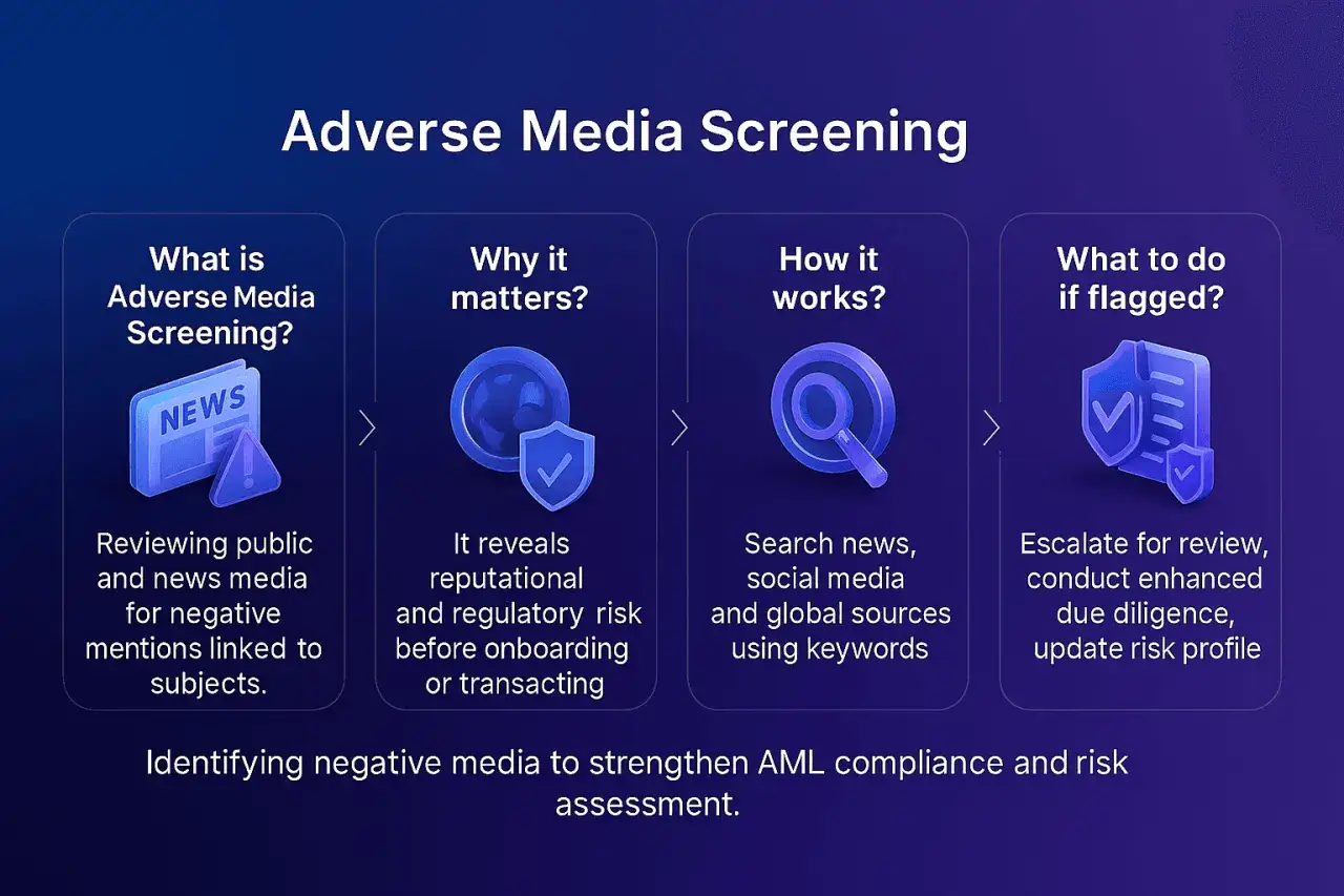 Adverse media screening process for AML compliance: defining, understanding its importance, how it works, and actions for flagged results.