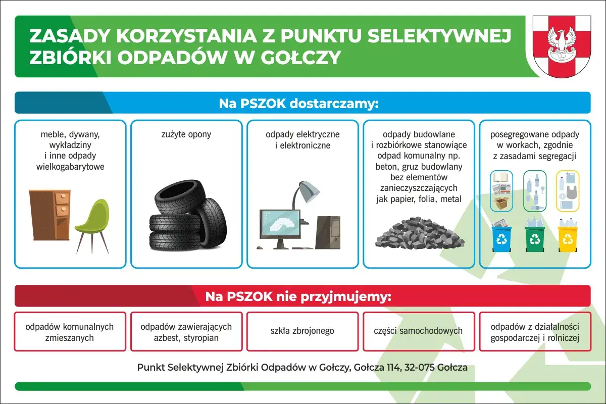punkty zbiórki opon PSZOK