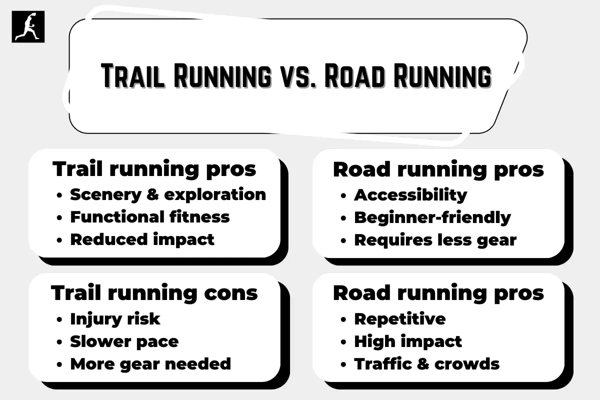 Comparaison entre la difference trail et course : avantages et inconvénients du trail (paysages, fitness, moins d'impact) vs. course (accessibilité, moins de matériel, répétitif, impact élevé).