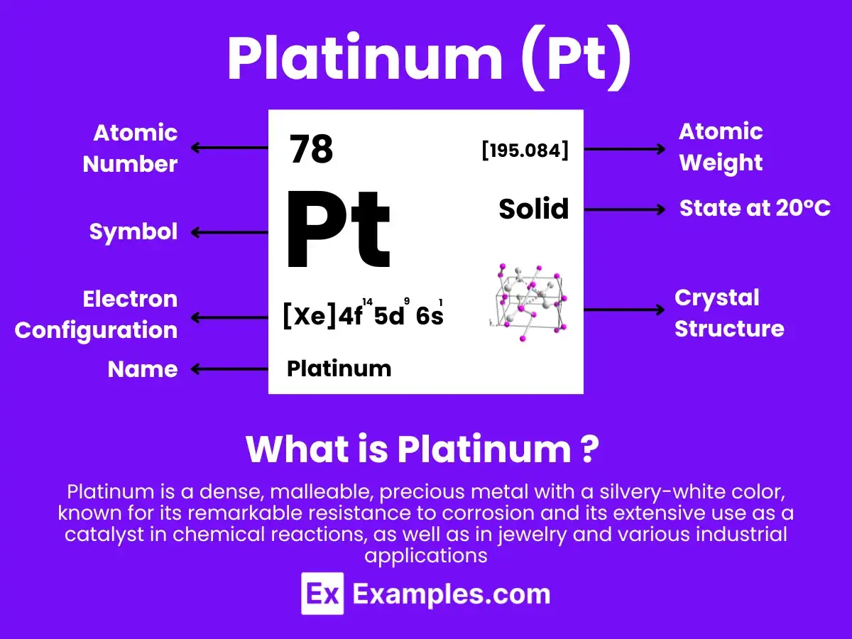 Tabela pierwiastków: platyna (Pt), numer atomowy 78, masa atomowa 195.084, konfiguracja elektronowa, stan skupienia, struktura krystaliczna.