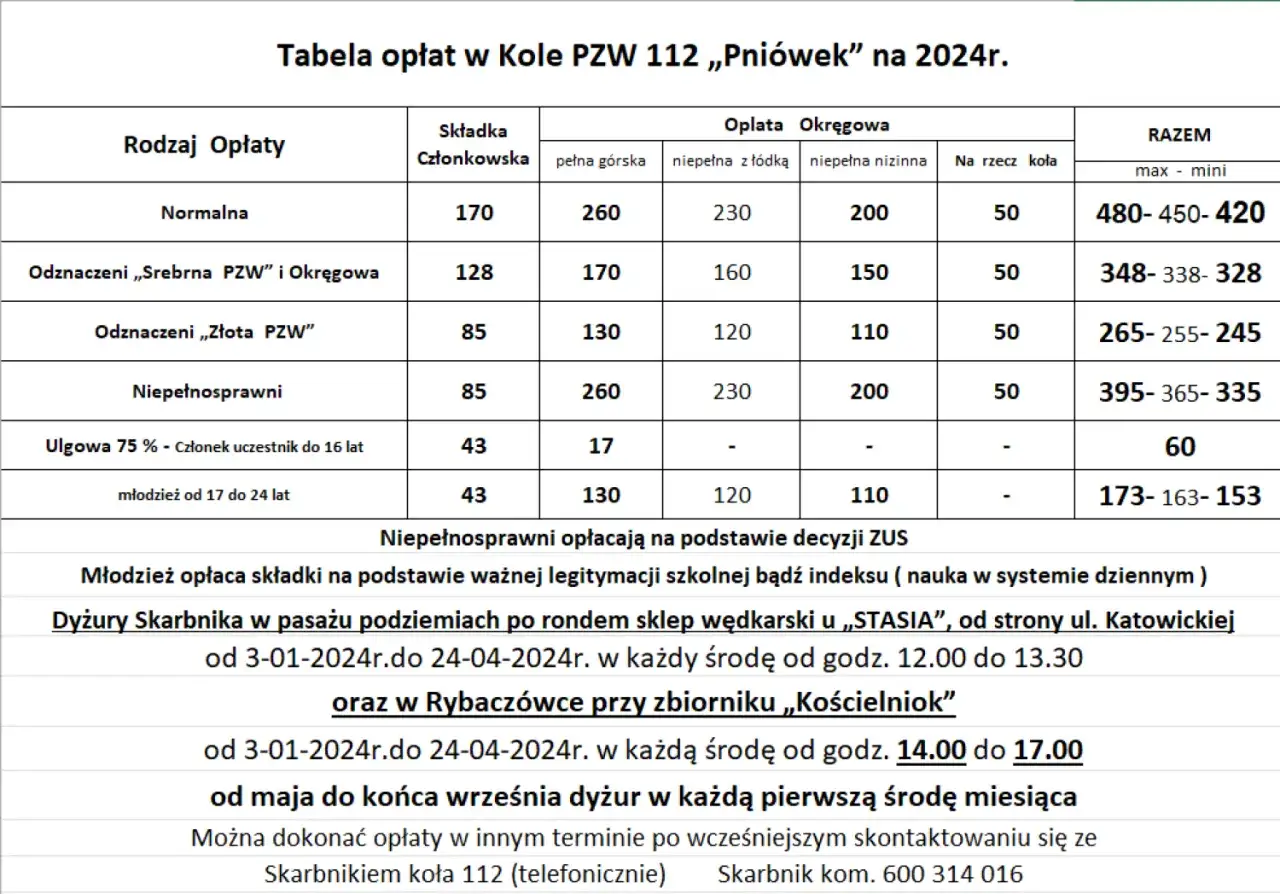 Opłaty sp&oacute;łdzielnia mieszkaniowa tabela