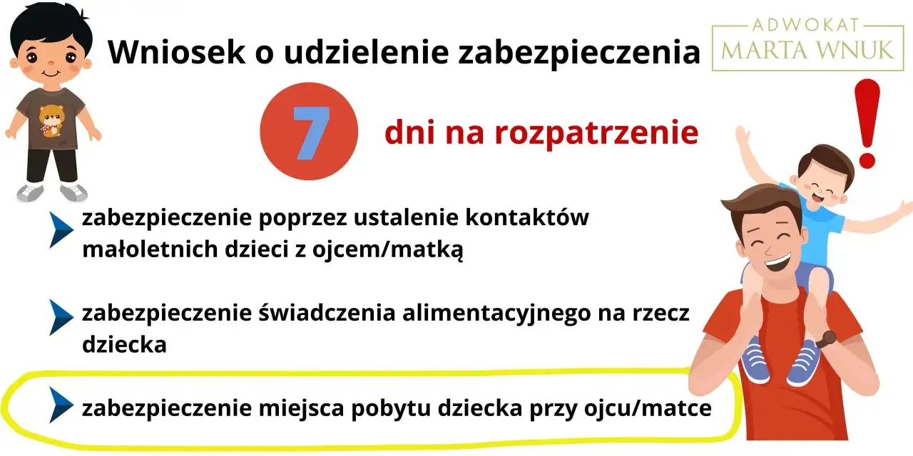 Wniosek o zabezpieczenie miejsca pobytu dziecka, kontakt&oacute;w i aliment&oacute;w. 7 dni na rozpatrzenie.