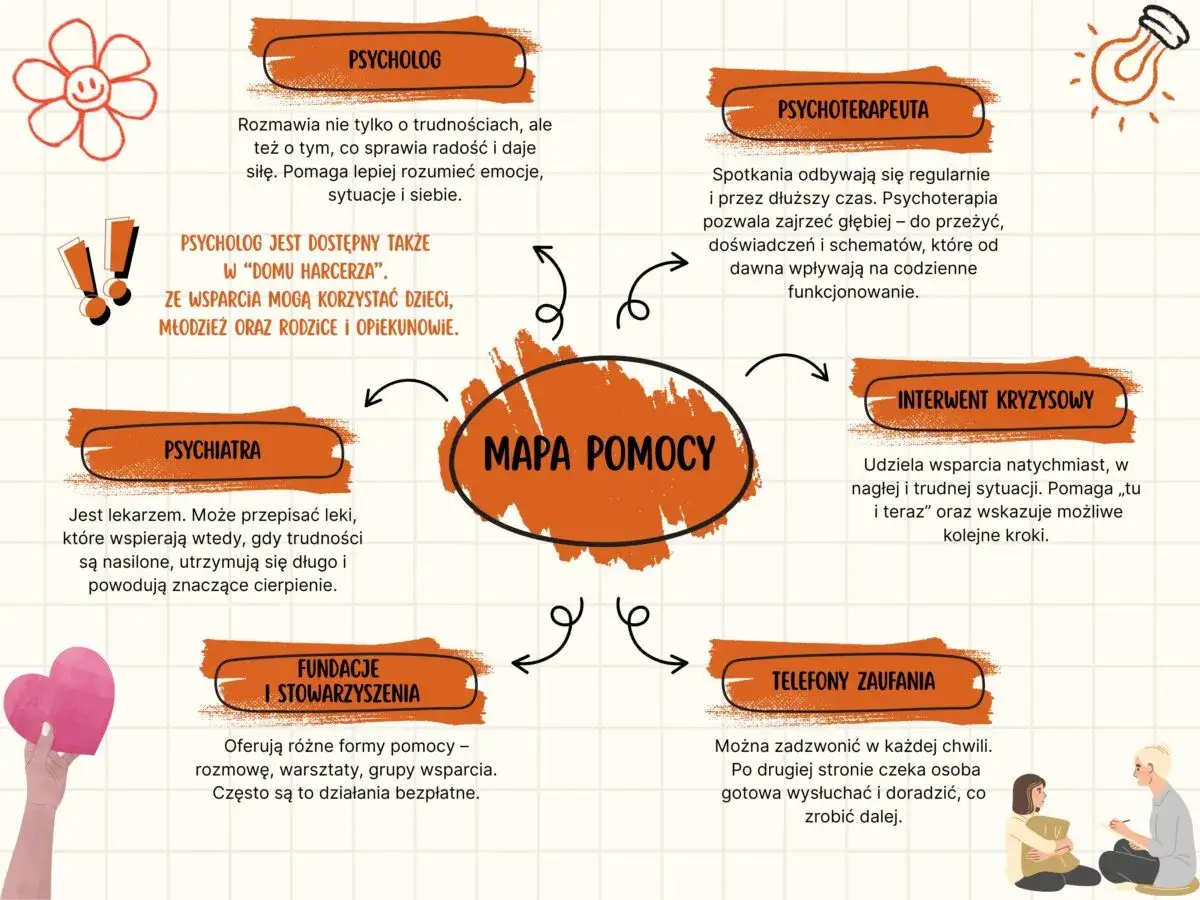 Interwent kryzysowy udziela natychmiastowego wsparcia w nagłych, trudnych sytuacjach, pomagając