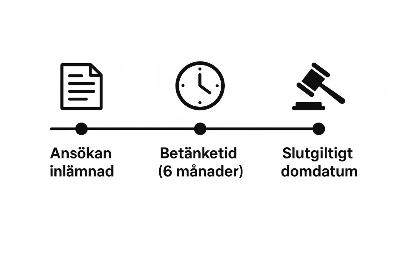 Tidslinje f&ouml;r skilsm&auml;ssa: ans&ouml;kan, bet&auml;nketid (6 m&aring;nader) och slutgiltigt domdatum. Jag vill skiljas.