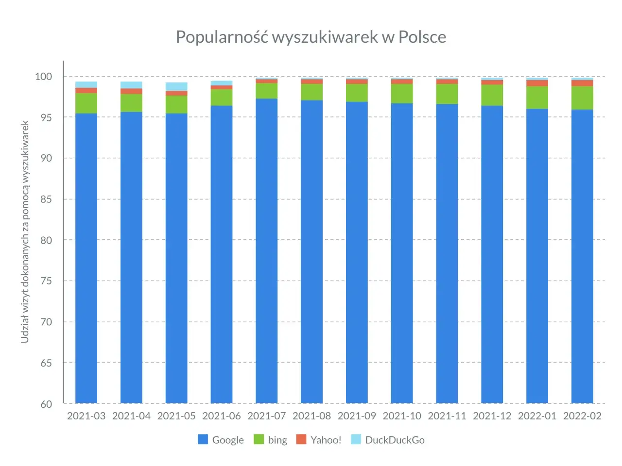 Co to jest przeglądarka internetowa analogia