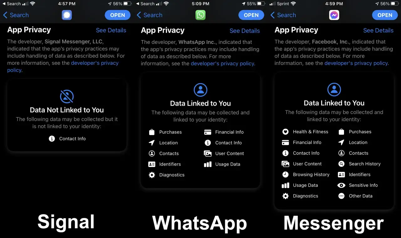 Porównanie prywatności aplikacji: Signal komunikator nie gromadzi danych powiązanych z użytkownikiem, w przeciwieństwie do WhatsApp i Messenger.
