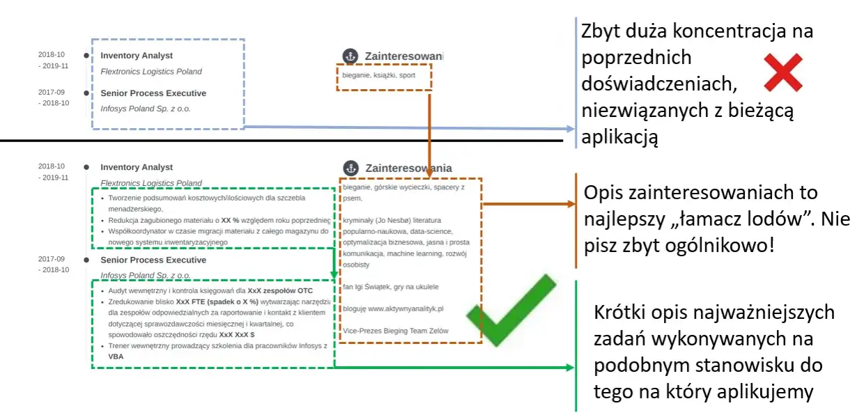 sprawdzanie CV błędy