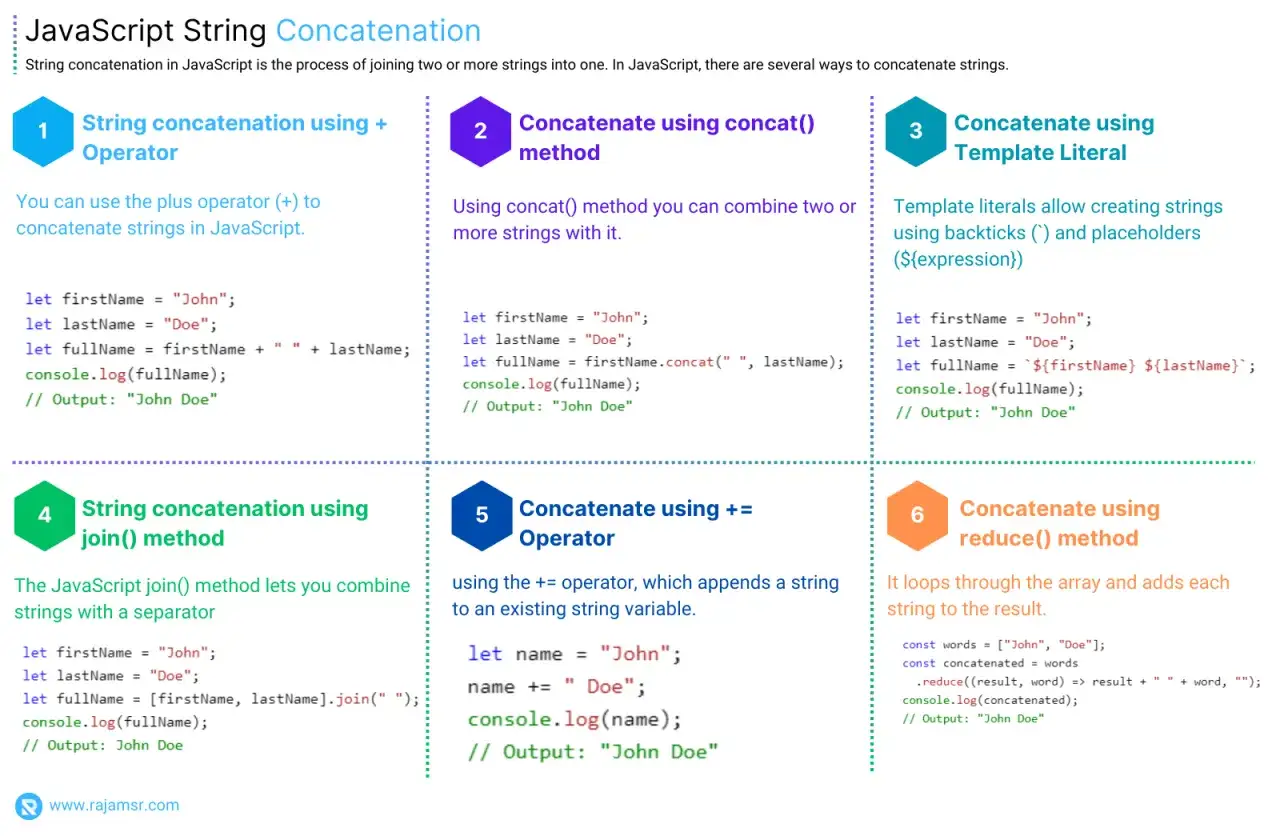 Przykłady łączenia string&oacute;w w JS: operator +, concat(), template literals, join(), +=, reduce().