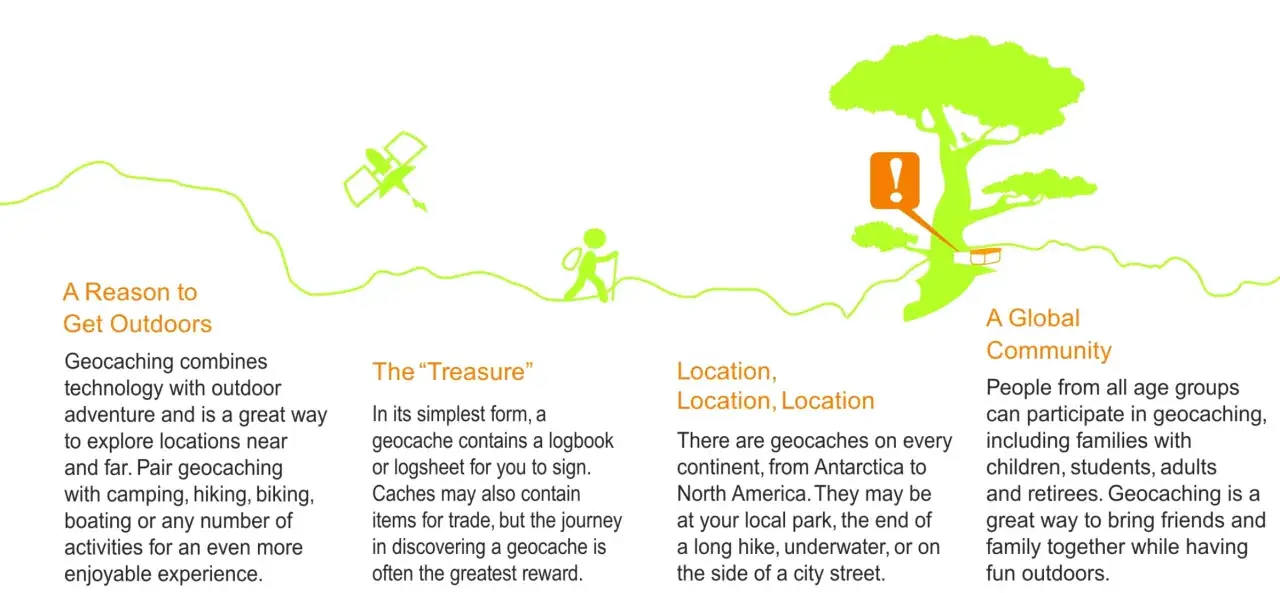 Geocaching co to? To przygoda łącząca technologię z aktywnością na świeżym powietrzu. Szukaj skarb&oacute;w, odkrywaj świat i dołącz do globalnej społeczności!