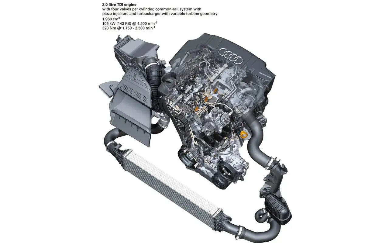 Silnik Audi 2.0 TDI EA189