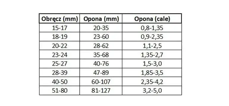 oznaczenia opon rowerowych ETRTO cale francuskie