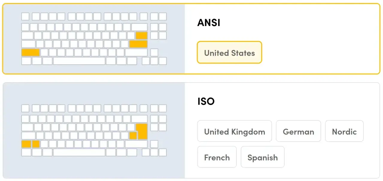 Por&oacute;wnanie układ&oacute;w klawiatur ANSI i ISO. Klawiatura ISO ma inny kształt klawisza Enter i lewego Shift.