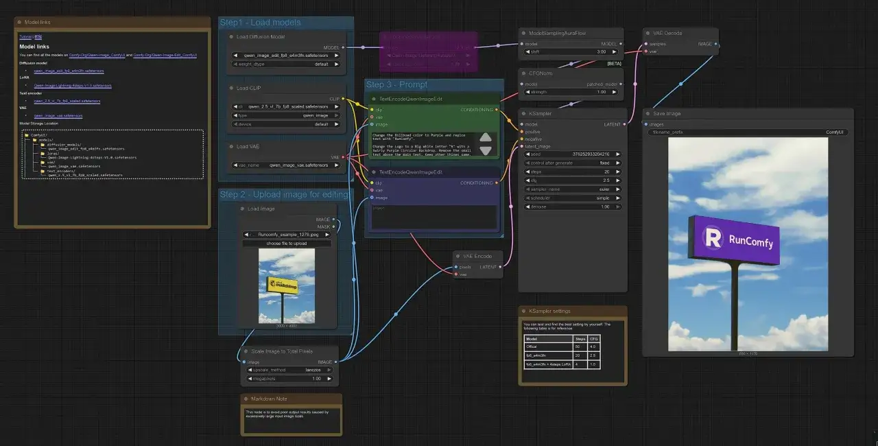 Flujo de trabajo de imagen IA: carga modelos, edita imagen con prompt y guarda el resultado.