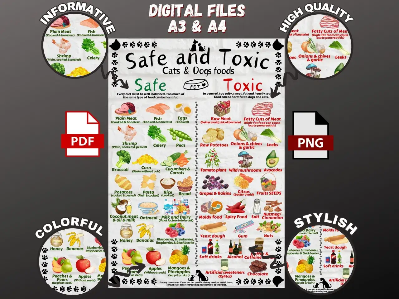 Zakazane produkty dla psa infografika
