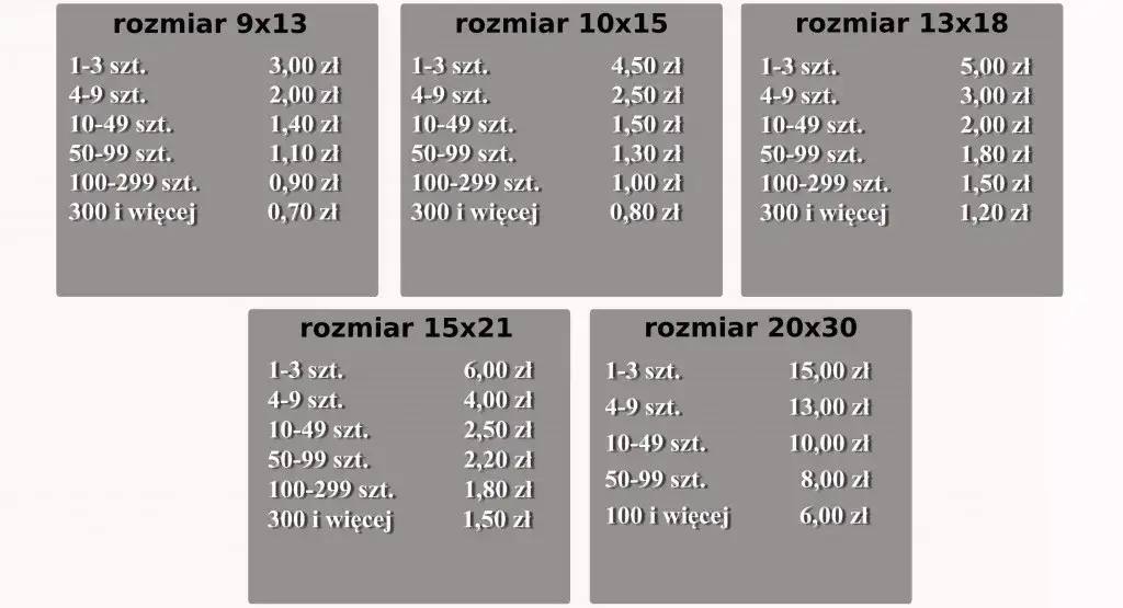 Tabela por&oacute;wnująca formaty zdjęć i ich ceny