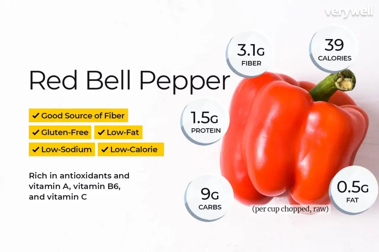 R&ouml;d paprika: 39 kalorier per kopp, rik p&aring; fiber, protein och vitaminer. Ett h&auml;lsosamt val!