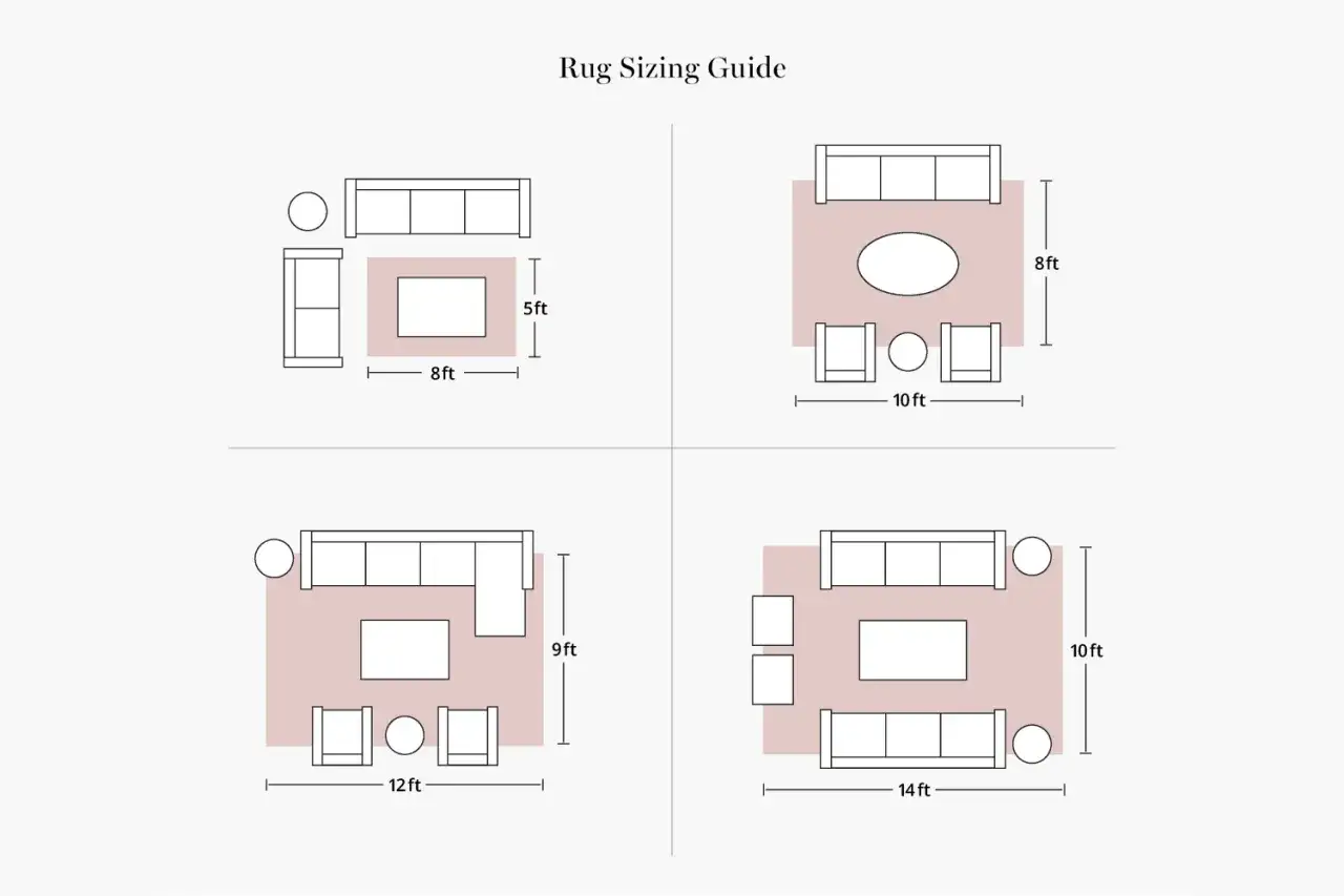 Teppich unter Couchtisch: Ja! Die Illustrationen zeigen verschiedene Wohnzimmerszenarien und die passende Teppichgröße.