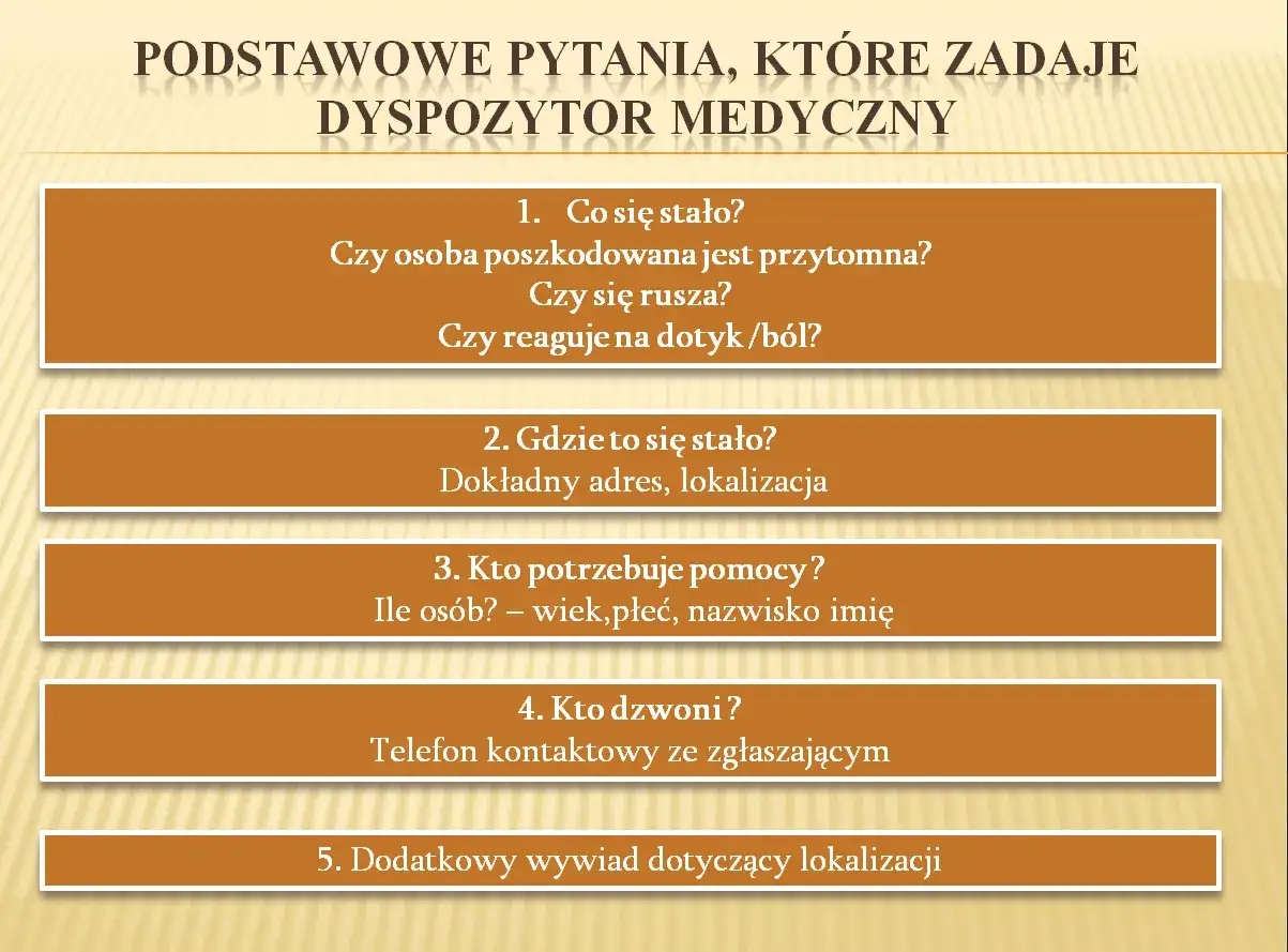 Podstawowe pytania dyspozytora medycznego: co się stało, gdzie, kto potrzebuje pomocy, kto dzwoni, dodatkowy wywiad.