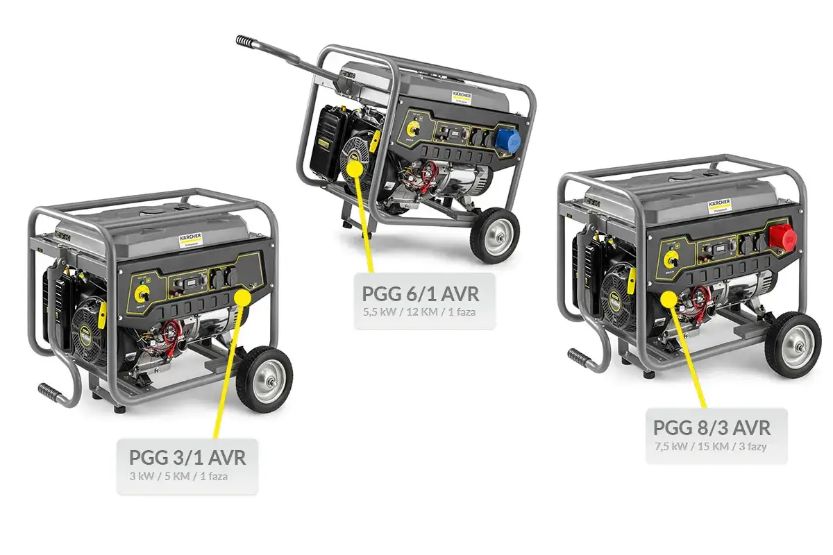 Trzy agregaty prądotw&oacute;rcze Karcher: PGG 3/1 AVR, PGG 6/1 AVR i PGG 8/3 AVR. Dowiedz się, co to agregat i wybierz odpowiedni model.