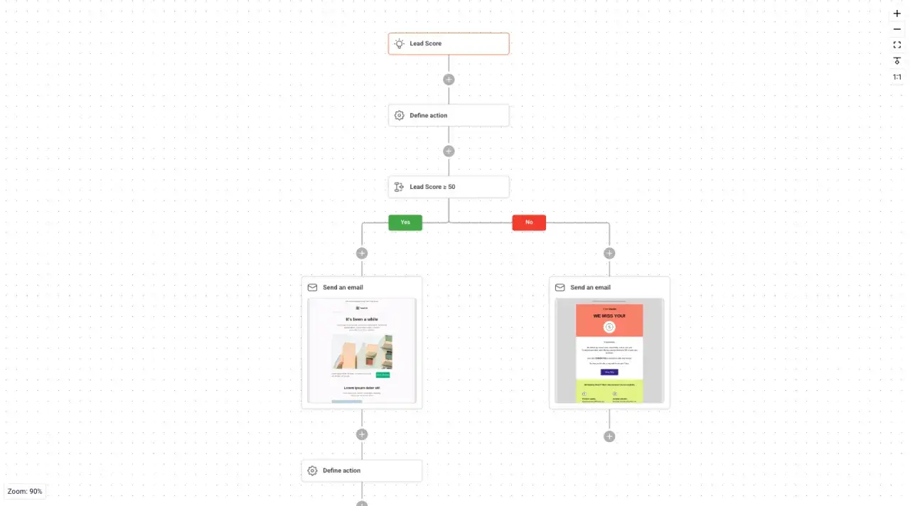 Schemat marketing automation: ocena leadów, definicja akcji, wysyłka e-maili w zależności od wyniku.