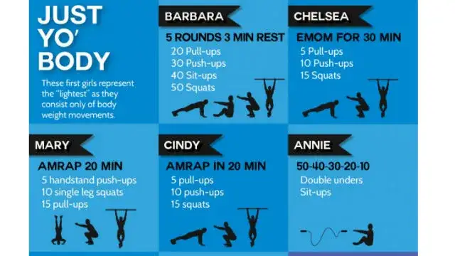 CrossFit tablica WOD słowniczek