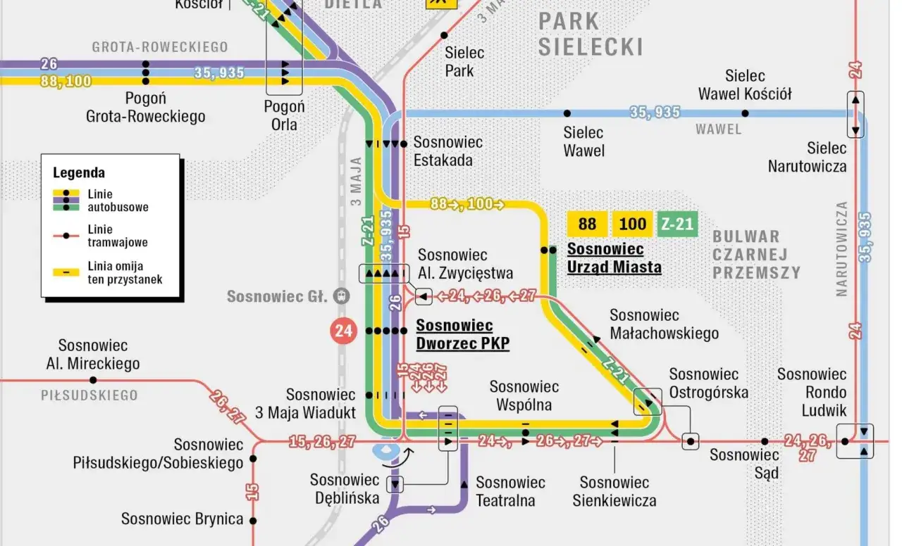 Mapa komunikacji miejskiej w Sosnowcu. Linie autobusowe 88, 100 i tramwajowe 24, 26, 27 krzyżują się w centrum, obsługując przystanki takie jak Urząd Miasta i Dworzec PKP.
