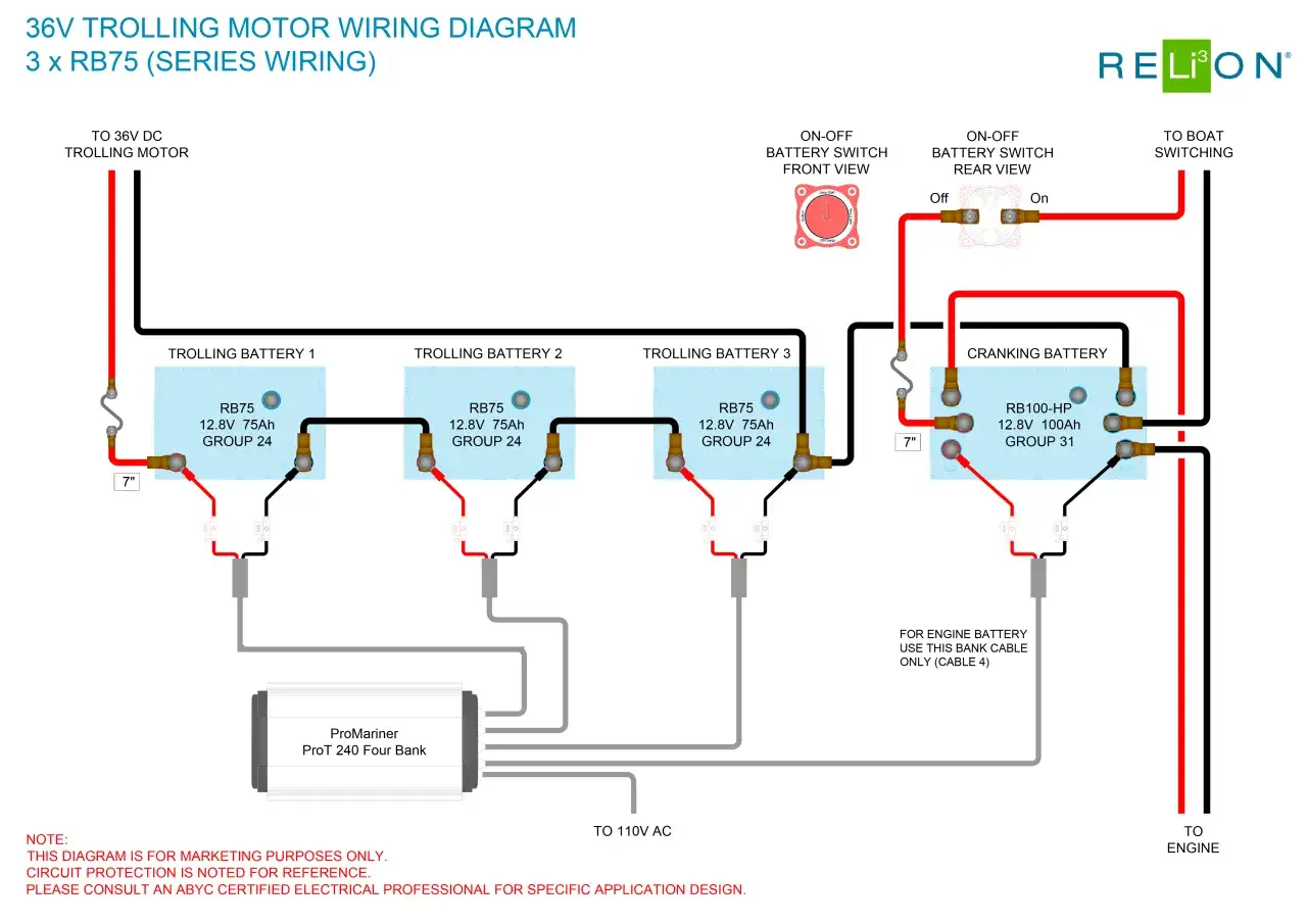Schema di cablaggio per motore elettrico 36V, con 3 batterie RB75 in serie. Il diagramma illustra come collegare le batterie, gli interruttori e il caricabatterie, spiegando cos'&egrave; il BMS di una batteria in modo pratico.