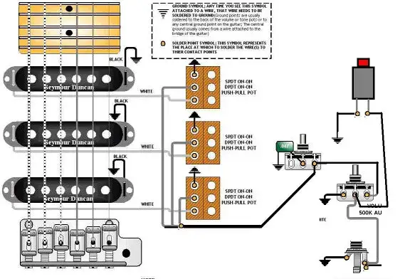schemat budowy przetwornika gitary elektrycznej