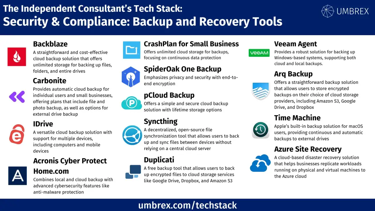 Herramientas para recuperar archivos borrados: Backblaze, Carbonite, IDrive, Acronis, CrashPlan, SpiderOak, pCloud, Syncthing, Duplicati, Veeam, Arq Backup, Time Machine, Azure Site Recovery.