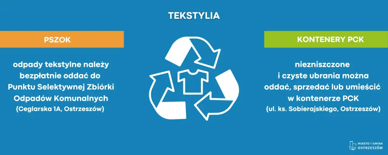 Gdzie wyrzucić pościel? Zużyte tekstylia oddaj do PSZOK-u. Dobre ubrania do kontener&oacute;w PCK.