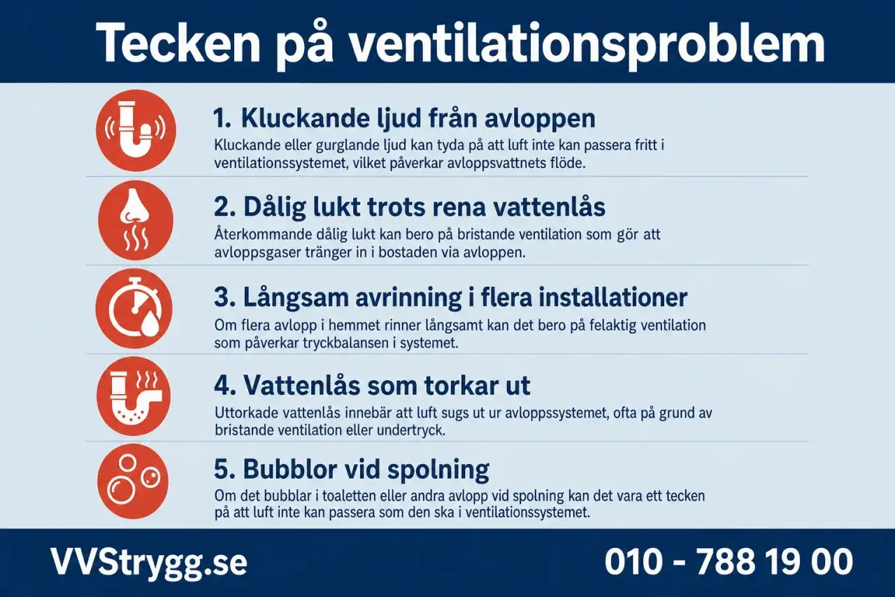 Tecken på ventilationsproblem: kluckande ljud, dålig lukt, långsam avrinning, torra vattenlås och bubblor i avlopp kan tyda på problem med avluftning avlopp.
