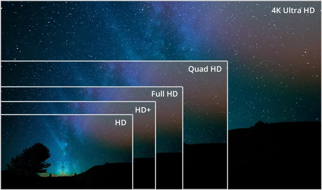 Gwiazdy na nocnym niebie w rozdzielczości full hd, porównanie jakości obrazu od HD do 4K Ultra HD.