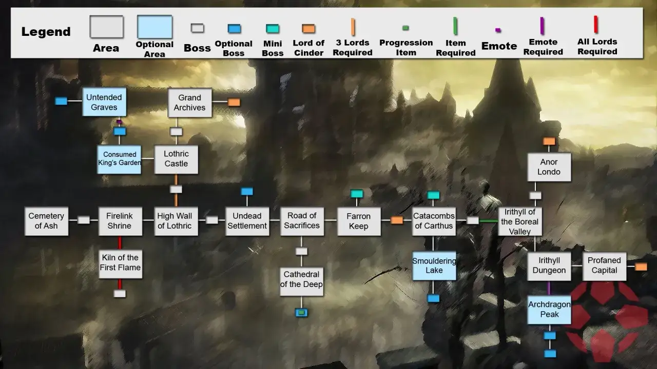 Mapa de progresión de Dark Souls 3. Muestra áreas, jefes y requisitos para avanzar en tu aventura.