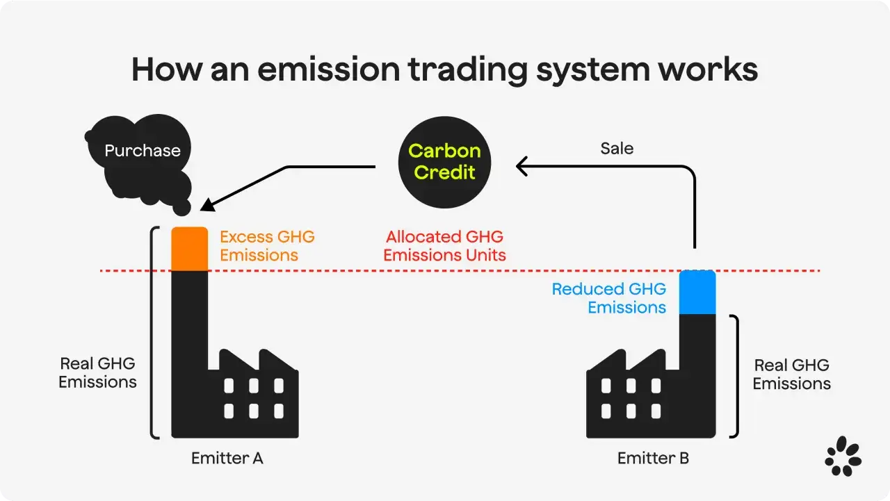EU ETS system explained graphic