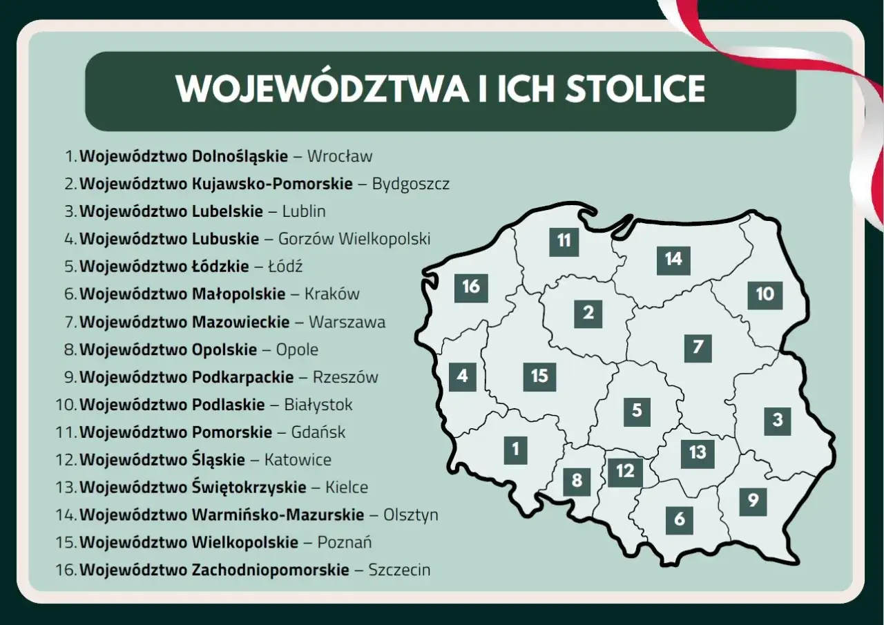 Mapa Polski z zaznaczonymi 16 województwami i ich stolicami. Odpowiedź na pytanie: ile jest województw w Polsce.