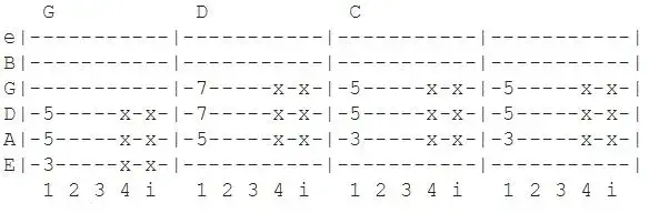Diagramy power chordów na gitarze elektrycznej