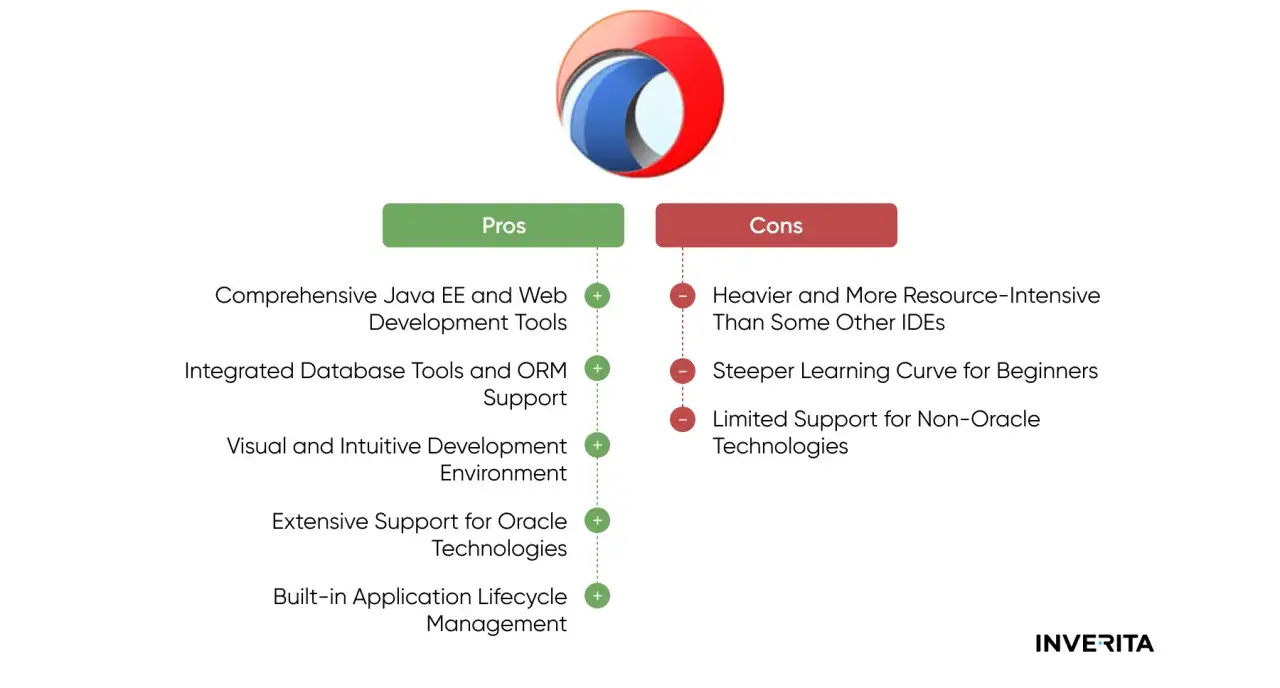 Vergleich von NetBeans vs. Eclipse: Vorteile wie umfassende Java-Tools, Nachteile wie h&ouml;here Ressourcenanforderungen.