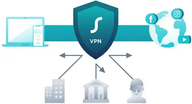 Zdjęcie Do czego służy VPN w telefonie? Ochrona prywatności i bezpieczeństwo