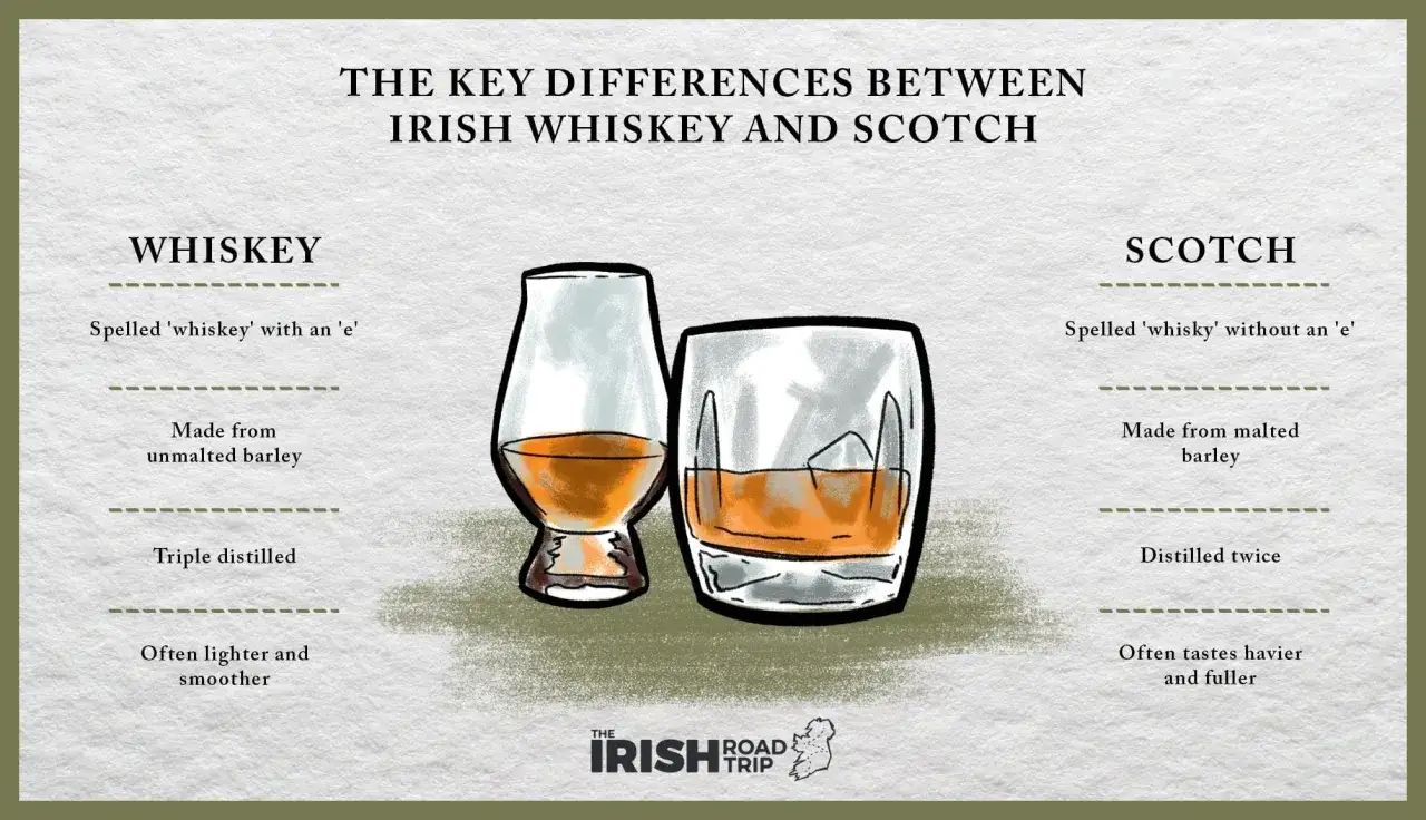 Der Unterschied irischer schottischer Whiskey: zwei Gläser mit bernsteinfarbener Flüssigkeit, die die Unterschiede zwischen irischem Whiskey und Scotch veranschaulichen.