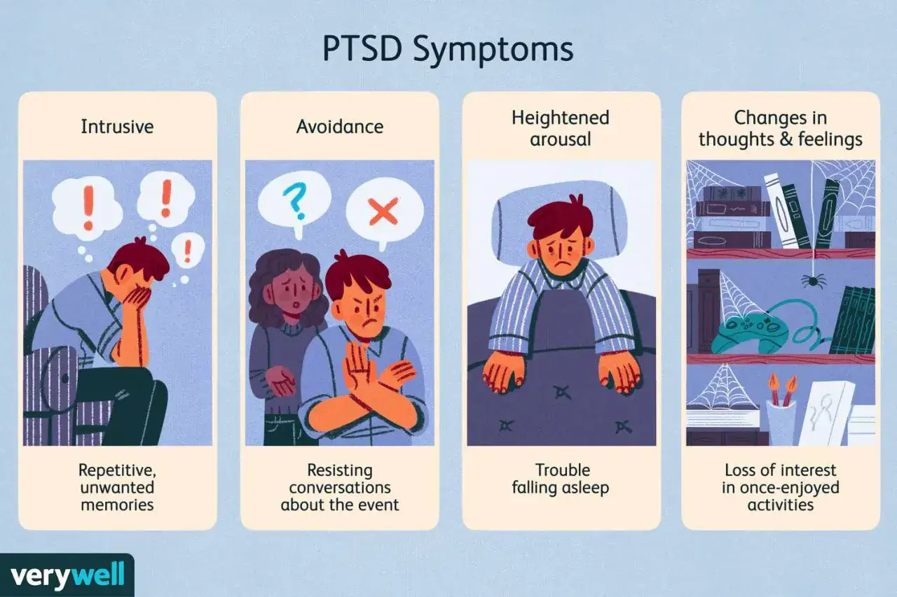 Illustration zeigt PTBS-Symptome: aufdringliche Erinnerungen, Vermeidung, erhöhte Erregung und veränderte Gedanken/Gefühle.
